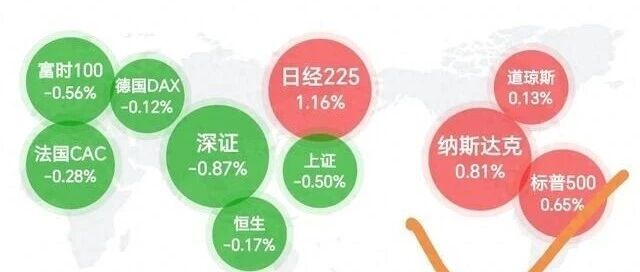 美股三大指数齐创新高，存储芯片暴涨光通信暴跌，A股会跟吗？