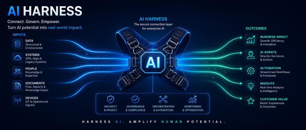 Harness决定AI Agent表现关键！华尔街实测千问办公和Workbuddy